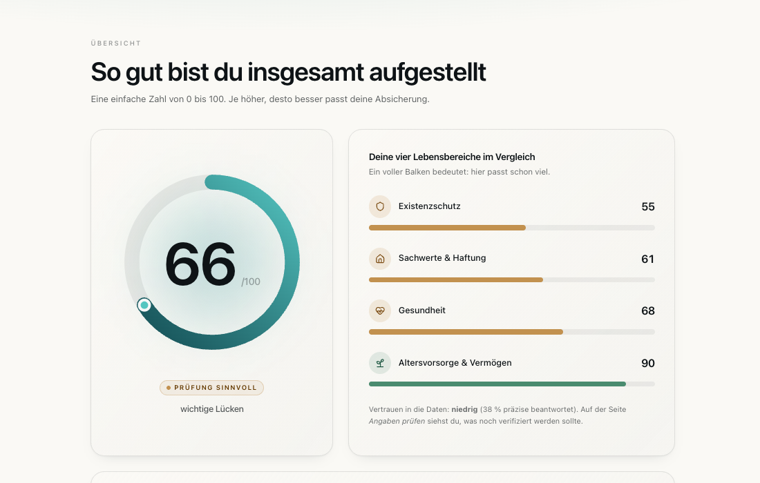 Verständliche Auswertung im Vofius Pro Service
